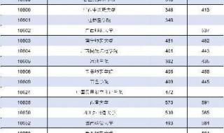 广西中考录取线2020